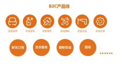 輕松家電升級(jí)為輕松到家 助力雙11進(jìn)軍萬億級(jí)家居售后服務(wù)市場(chǎng)